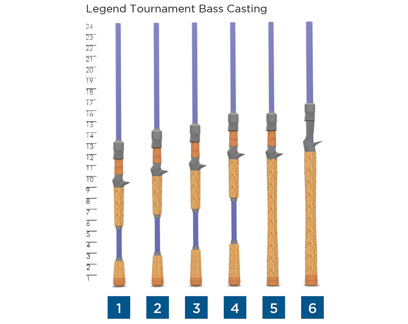 St. Croix Legend Tournament Bass - Magnum Cranker - 7'10